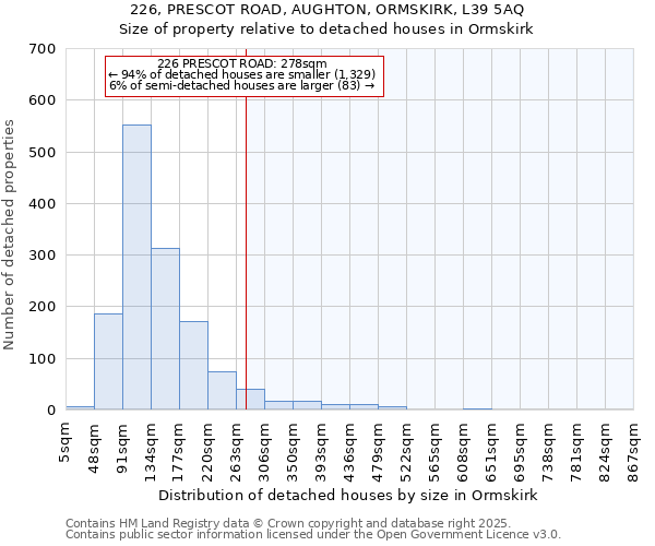 226, PRESCOT ROAD, AUGHTON, ORMSKIRK, L39 5AQ: Size of property relative to detached houses in Ormskirk