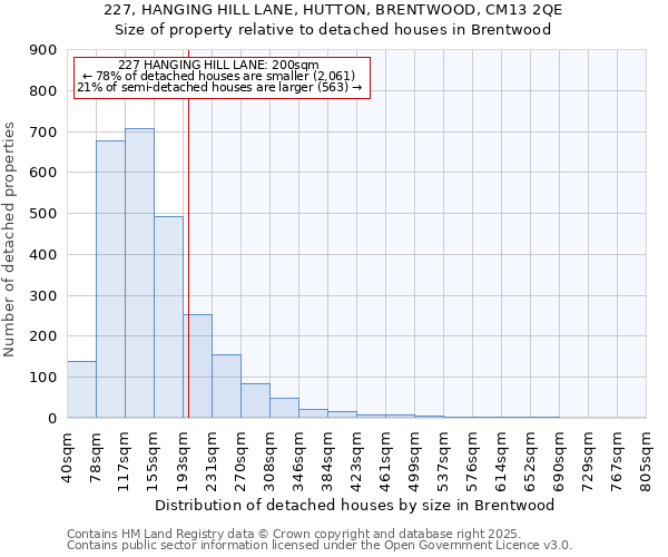 227, HANGING HILL LANE, HUTTON, BRENTWOOD, CM13 2QE: Size of property relative to detached houses in Brentwood