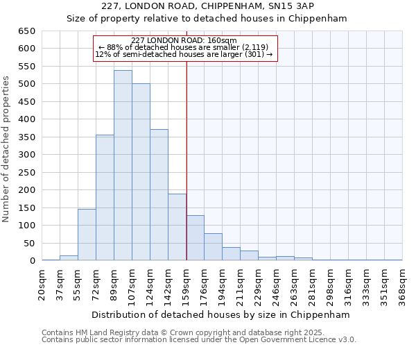 227, LONDON ROAD, CHIPPENHAM, SN15 3AP: Size of property relative to detached houses in Chippenham