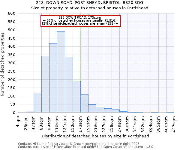 228, DOWN ROAD, PORTISHEAD, BRISTOL, BS20 8DG: Size of property relative to detached houses in Portishead