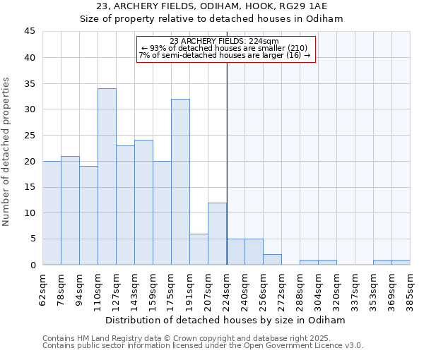 23, ARCHERY FIELDS, ODIHAM, HOOK, RG29 1AE: Size of property relative to detached houses in Odiham