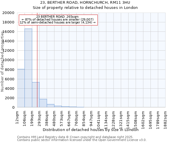 23, BERTHER ROAD, HORNCHURCH, RM11 3HU: Size of property relative to detached houses in London