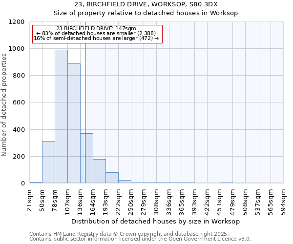 23, BIRCHFIELD DRIVE, WORKSOP, S80 3DX: Size of property relative to detached houses in Worksop