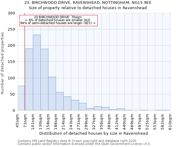 23, BIRCHWOOD DRIVE, RAVENSHEAD, NOTTINGHAM, NG15 9EE: Size of property relative to detached houses in Ravenshead