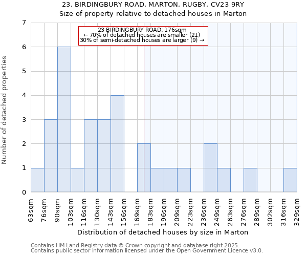 23, BIRDINGBURY ROAD, MARTON, RUGBY, CV23 9RY: Size of property relative to detached houses in Marton