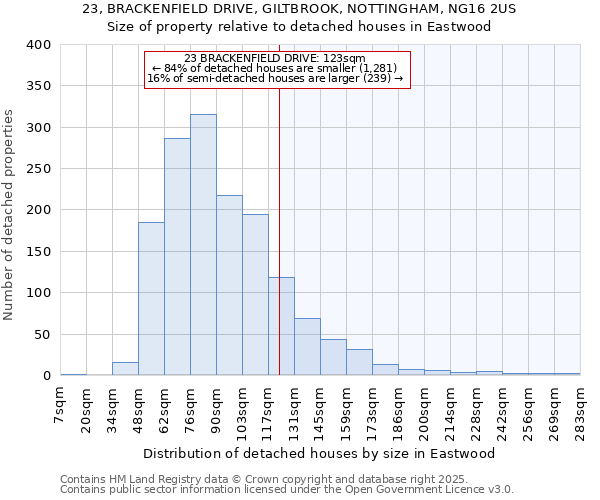 23, BRACKENFIELD DRIVE, GILTBROOK, NOTTINGHAM, NG16 2US: Size of property relative to detached houses in Eastwood