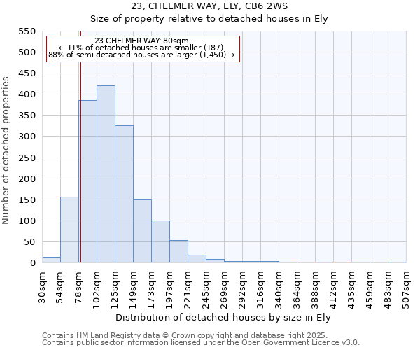 23, CHELMER WAY, ELY, CB6 2WS: Size of property relative to detached houses in Ely