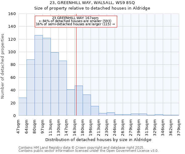 23, GREENHILL WAY, WALSALL, WS9 8SQ: Size of property relative to detached houses in Aldridge