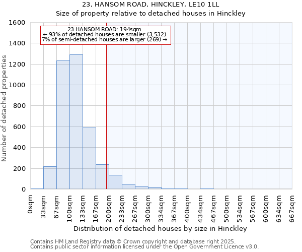 23, HANSOM ROAD, HINCKLEY, LE10 1LL: Size of property relative to detached houses in Hinckley