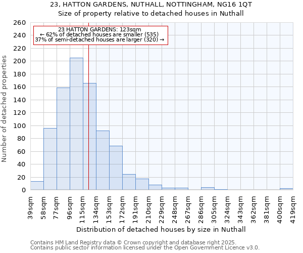 23, HATTON GARDENS, NUTHALL, NOTTINGHAM, NG16 1QT: Size of property relative to detached houses in Nuthall