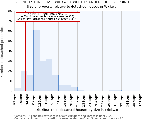 23, INGLESTONE ROAD, WICKWAR, WOTTON-UNDER-EDGE, GL12 8NH: Size of property relative to detached houses in Wickwar