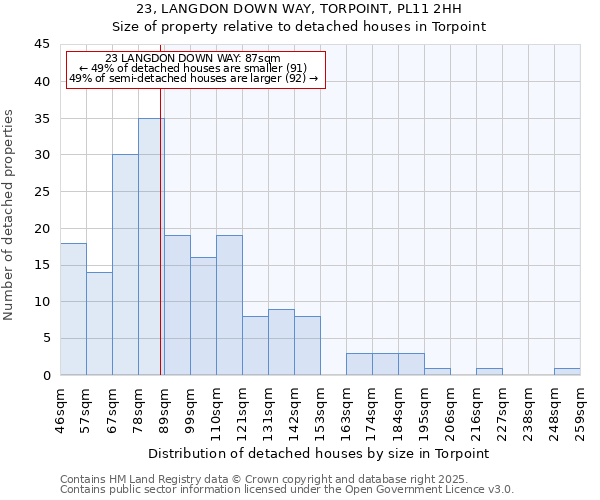 23, LANGDON DOWN WAY, TORPOINT, PL11 2HH: Size of property relative to detached houses in Torpoint