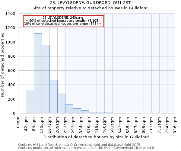 23, LEVYLSDENE, GUILDFORD, GU1 2RT: Size of property relative to detached houses in Guildford