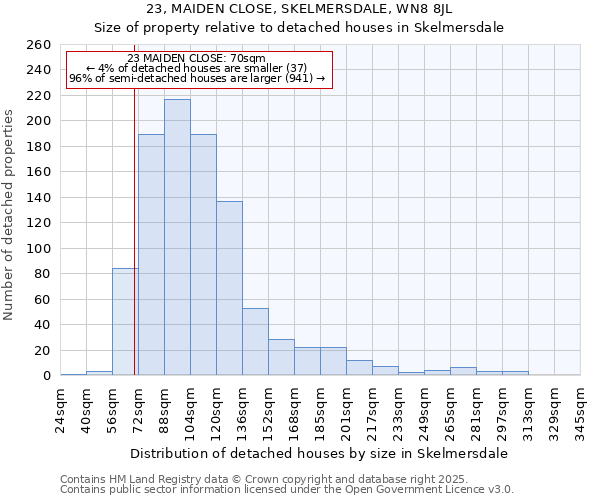 23, MAIDEN CLOSE, SKELMERSDALE, WN8 8JL: Size of property relative to detached houses in Skelmersdale