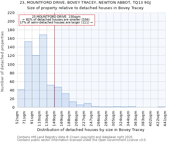 23, MOUNTFORD DRIVE, BOVEY TRACEY, NEWTON ABBOT, TQ13 9GJ: Size of property relative to detached houses in Bovey Tracey