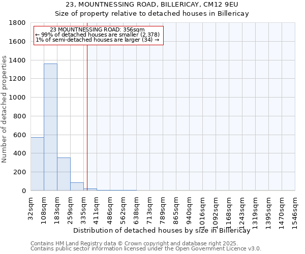 23, MOUNTNESSING ROAD, BILLERICAY, CM12 9EU: Size of property relative to detached houses in Billericay