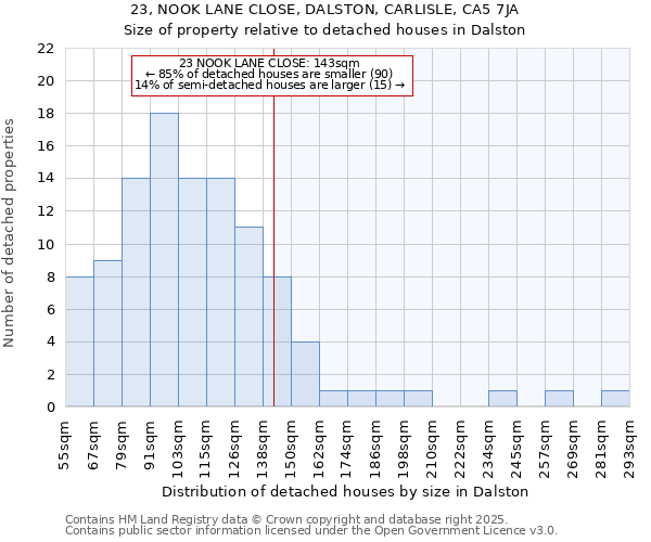 23, NOOK LANE CLOSE, DALSTON, CARLISLE, CA5 7JA: Size of property relative to detached houses in Dalston