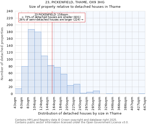 23, PICKENFIELD, THAME, OX9 3HG: Size of property relative to detached houses in Thame