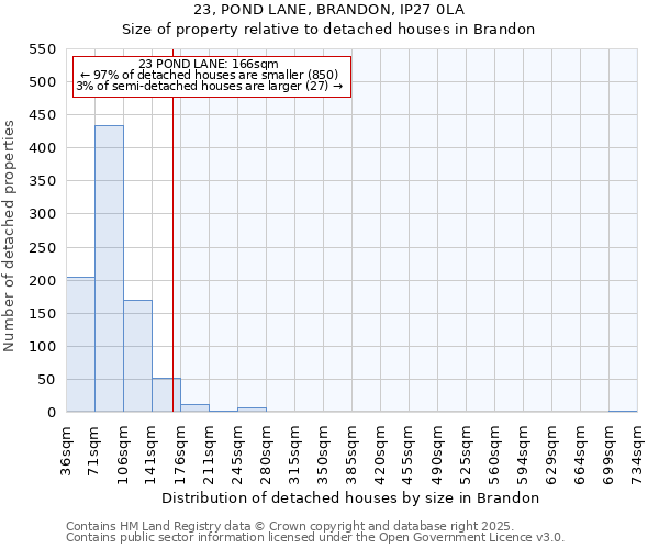 23, POND LANE, BRANDON, IP27 0LA: Size of property relative to detached houses in Brandon