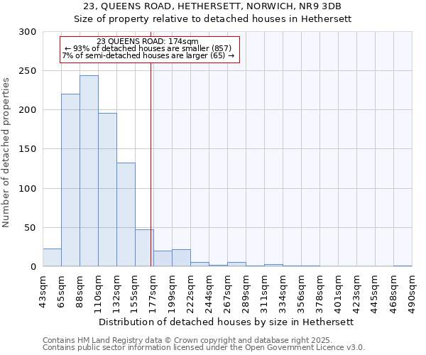 23, QUEENS ROAD, HETHERSETT, NORWICH, NR9 3DB: Size of property relative to detached houses in Hethersett