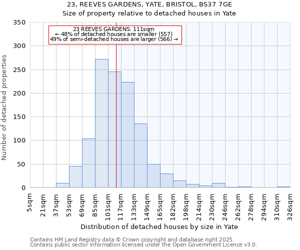 23, REEVES GARDENS, YATE, BRISTOL, BS37 7GE: Size of property relative to detached houses in Yate