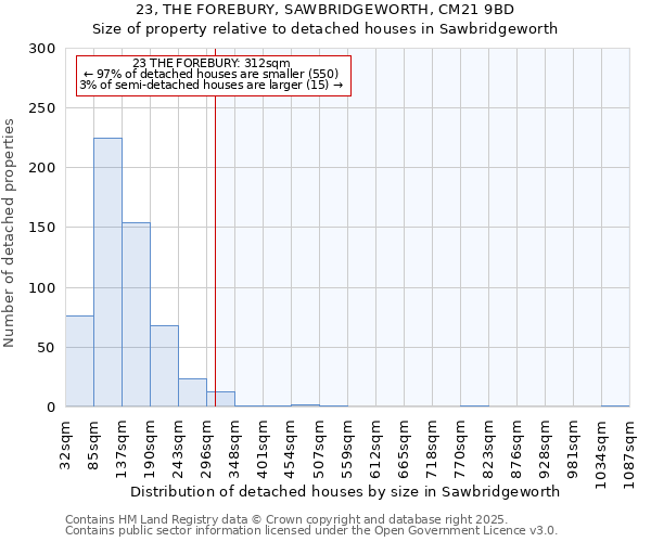 23, THE FOREBURY, SAWBRIDGEWORTH, CM21 9BD: Size of property relative to detached houses in Sawbridgeworth