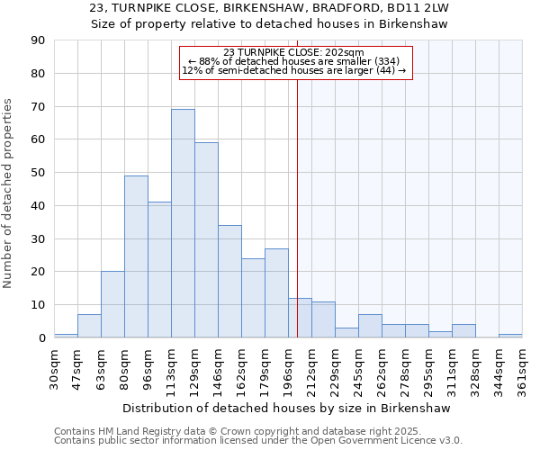 23, TURNPIKE CLOSE, BIRKENSHAW, BRADFORD, BD11 2LW: Size of property relative to detached houses in Birkenshaw