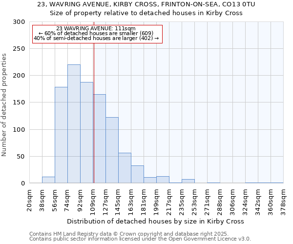 23, WAVRING AVENUE, KIRBY CROSS, FRINTON-ON-SEA, CO13 0TU: Size of property relative to detached houses in Kirby Cross