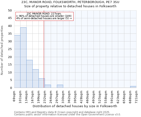 23C, MANOR ROAD, FOLKSWORTH, PETERBOROUGH, PE7 3SU: Size of property relative to detached houses in Folksworth