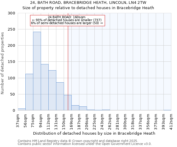 24, BATH ROAD, BRACEBRIDGE HEATH, LINCOLN, LN4 2TW: Size of property relative to detached houses in Bracebridge Heath