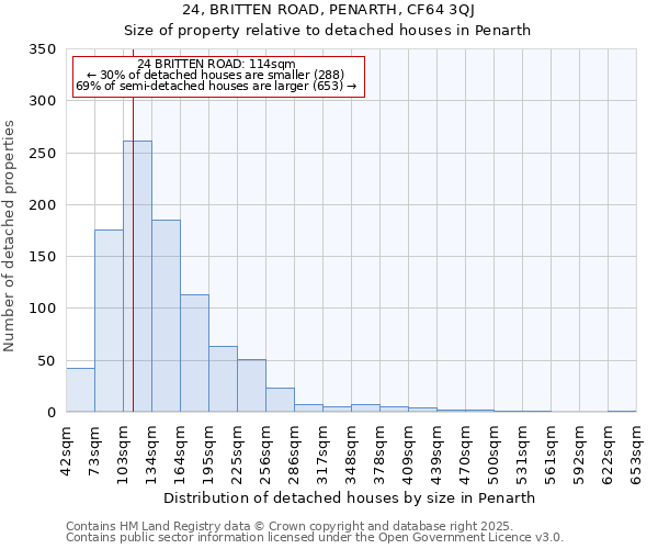 24, BRITTEN ROAD, PENARTH, CF64 3QJ: Size of property relative to detached houses in Penarth