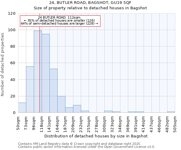 24, BUTLER ROAD, BAGSHOT, GU19 5QF: Size of property relative to detached houses in Bagshot