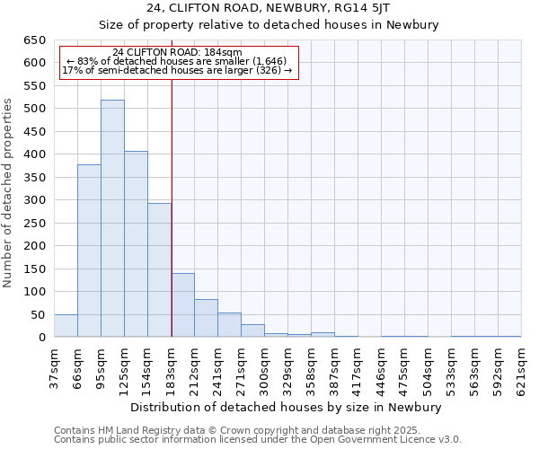 24, CLIFTON ROAD, NEWBURY, RG14 5JT: Size of property relative to detached houses in Newbury