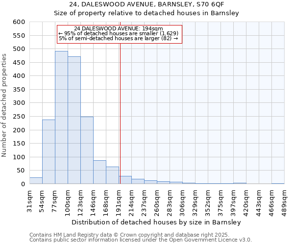 24, DALESWOOD AVENUE, BARNSLEY, S70 6QF: Size of property relative to detached houses in Barnsley