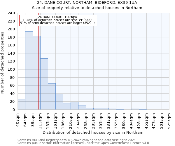 24, DANE COURT, NORTHAM, BIDEFORD, EX39 1UA: Size of property relative to detached houses in Northam