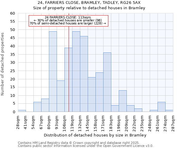 24, FARRIERS CLOSE, BRAMLEY, TADLEY, RG26 5AX: Size of property relative to detached houses in Bramley