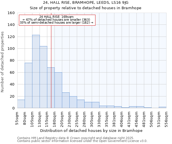 24, HALL RISE, BRAMHOPE, LEEDS, LS16 9JG: Size of property relative to detached houses in Bramhope