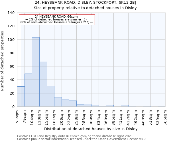 24, HEYSBANK ROAD, DISLEY, STOCKPORT, SK12 2BJ: Size of property relative to detached houses in Disley