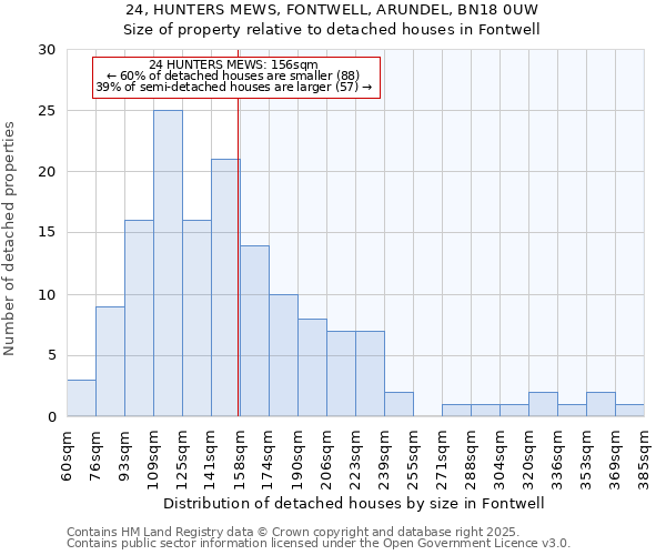 24, HUNTERS MEWS, FONTWELL, ARUNDEL, BN18 0UW: Size of property relative to detached houses in Fontwell