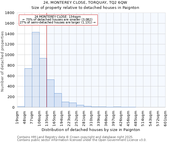 24, MONTEREY CLOSE, TORQUAY, TQ2 6QW: Size of property relative to detached houses in Paignton