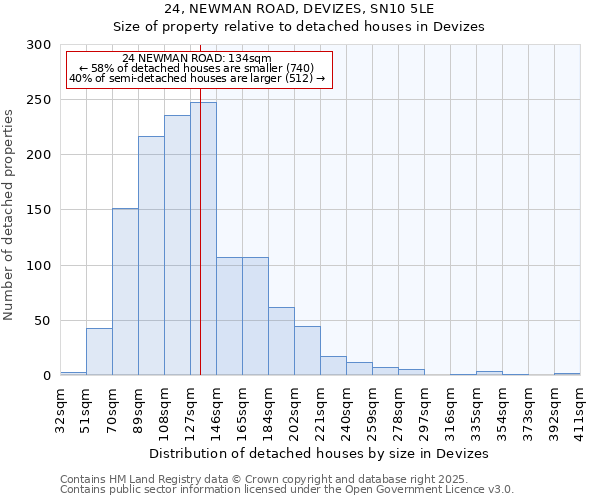 24, NEWMAN ROAD, DEVIZES, SN10 5LE: Size of property relative to detached houses in Devizes