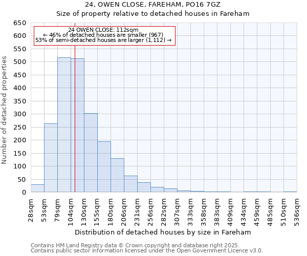 24, OWEN CLOSE, FAREHAM, PO16 7GZ: Size of property relative to detached houses in Fareham