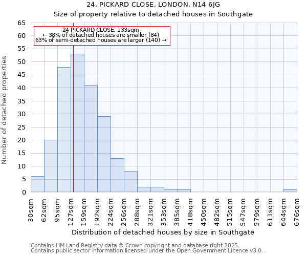 24, PICKARD CLOSE, LONDON, N14 6JG: Size of property relative to detached houses in Southgate