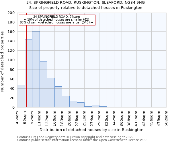 24, SPRINGFIELD ROAD, RUSKINGTON, SLEAFORD, NG34 9HG: Size of property relative to detached houses in Ruskington