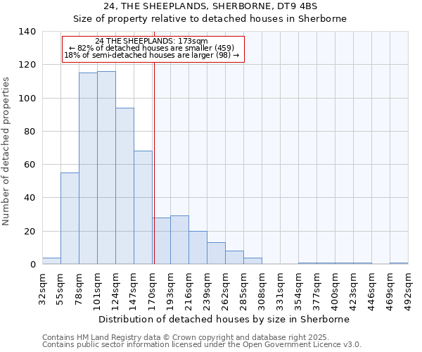 24, THE SHEEPLANDS, SHERBORNE, DT9 4BS: Size of property relative to detached houses in Sherborne