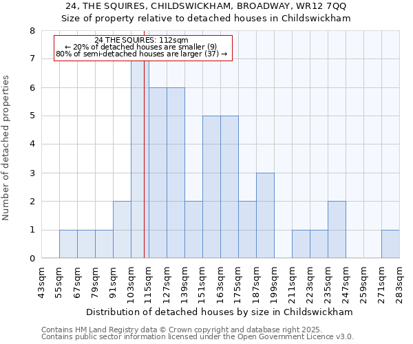 24, THE SQUIRES, CHILDSWICKHAM, BROADWAY, WR12 7QQ: Size of property relative to detached houses in Childswickham