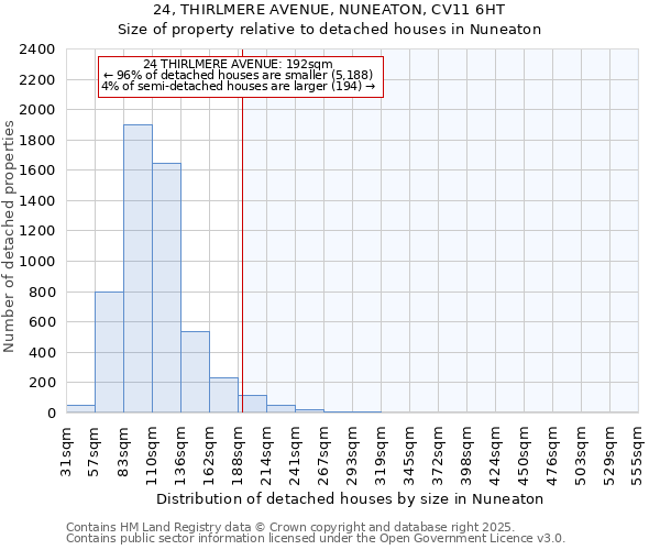 24, THIRLMERE AVENUE, NUNEATON, CV11 6HT: Size of property relative to detached houses in Nuneaton