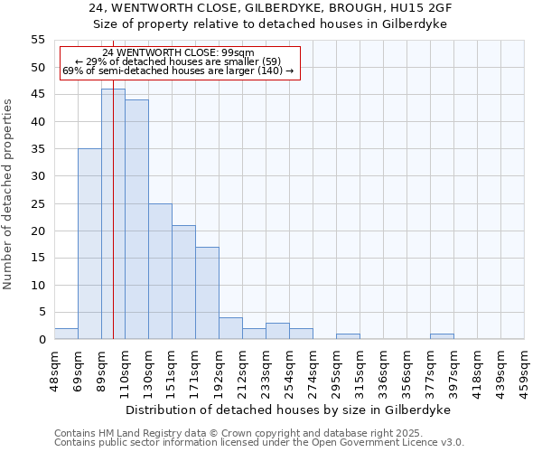 24, WENTWORTH CLOSE, GILBERDYKE, BROUGH, HU15 2GF: Size of property relative to detached houses in Gilberdyke