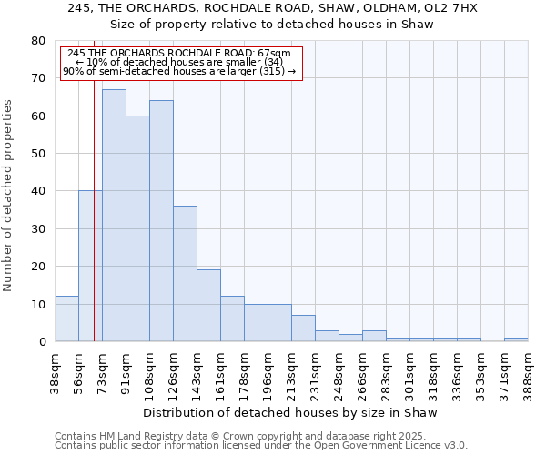 245, THE ORCHARDS, ROCHDALE ROAD, SHAW, OLDHAM, OL2 7HX: Size of property relative to detached houses in Shaw