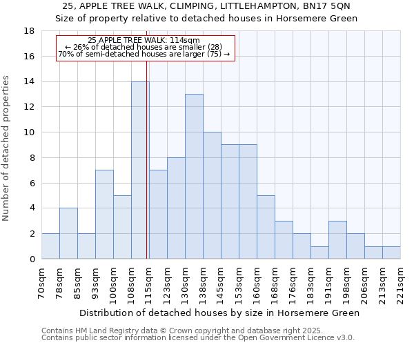 25, APPLE TREE WALK, CLIMPING, LITTLEHAMPTON, BN17 5QN: Size of property relative to detached houses in Horsemere Green